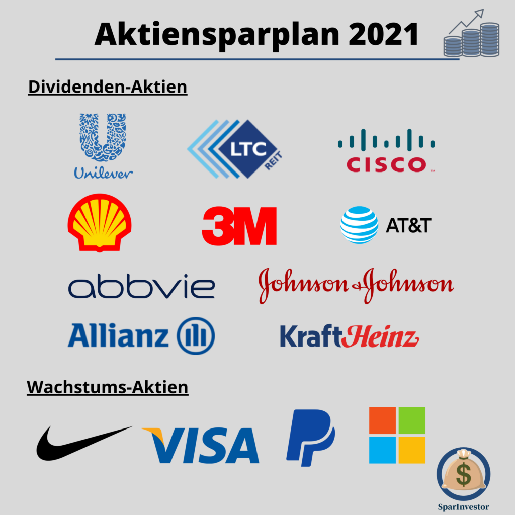 Aktien-Sparplan