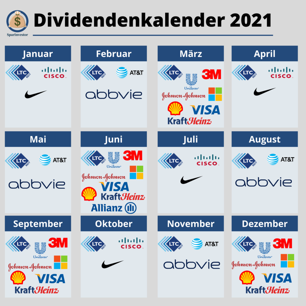 Dividenden-Kalender